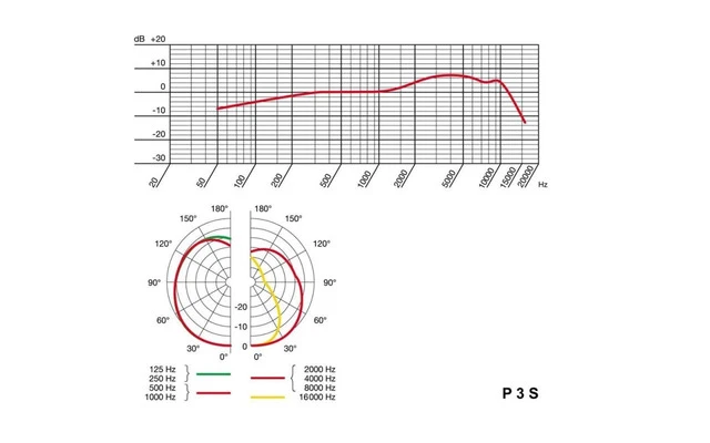 AKG P3S