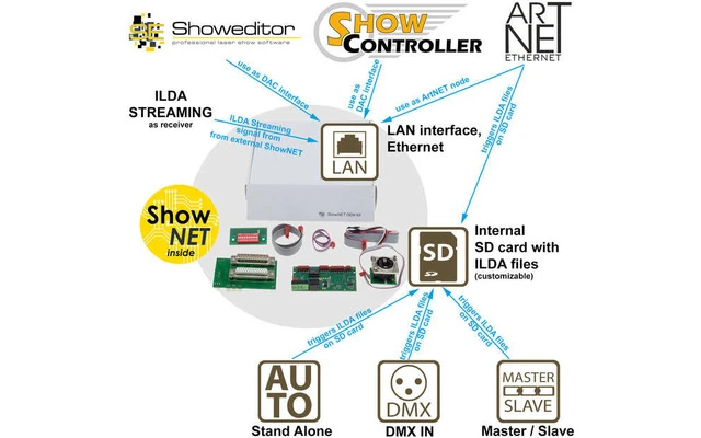 ShowNET OEM Set