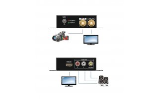 Convertidor de HDMI 1x SDI - Salida HDMI / 2x RCA Hembra / 1x Coaxial Audio / 1x SDI
