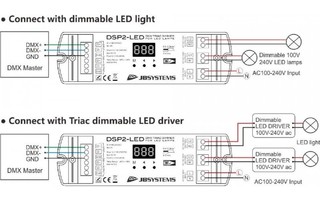 DSP2-LED DIMMER 2 CANALES 2X240w DMX JBSYSTEMS