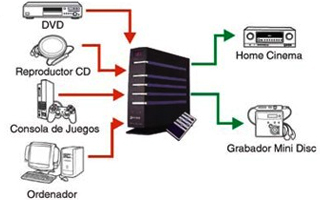 Selector de audio digital óptico TOSLINK