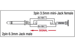Adaptador Jack 6.35m macho mono a Mini jack hembra - 90° acordado 