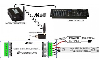 JBSystems LED DMX Control Screw Mk2