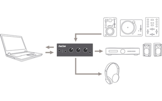 Interfaz de grabación digital preamplificador phono USB 2.0