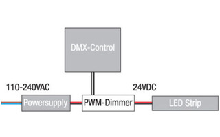 Showtec LED RGB DMX Controller