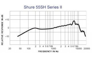 Shure 55 SH II