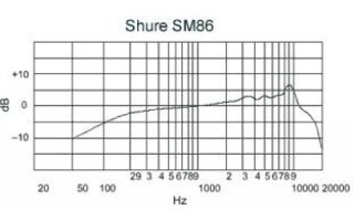 Shure SM 86
