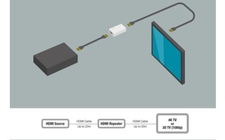 EMINENT - REPETIDOR HDMI® 40M, SOPORTE 4K