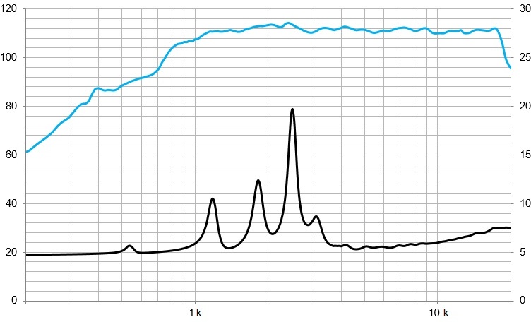 Beyma Line Array WL4 Neodimio pareja - DJMania