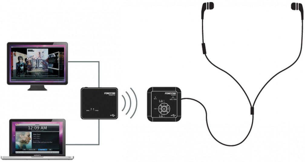 FONESTAR FA-225 Mini écouteurs intra-auriculaires avec support