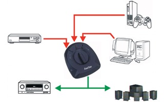 Selector de audio digital óptico toslink