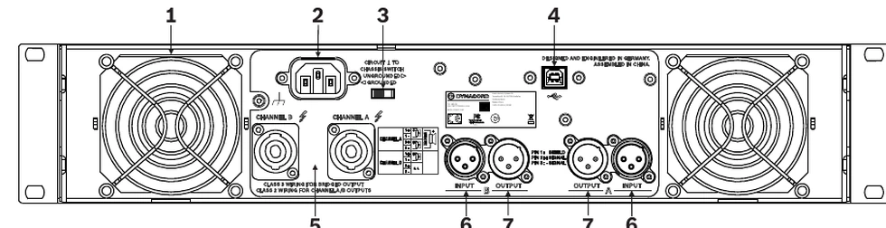 Panel trasero del Dynacord L2800FD con los dos ventiladores, la toma de red, el conmutador de masa, el USB tipo B, las salidas speakON y las entradas y salidas XLR de enlace