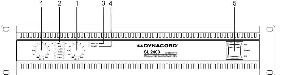 Panel frontal del Dynacord SL 2400 con los dos controles de nivel, los indicadores de nivel por canal y los pilotos PROTECT y POWER