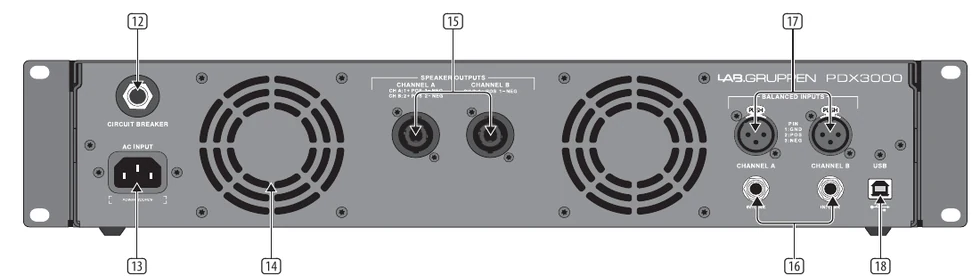 Panel trasero del Lab.gruppen PDX3000 con el magnetotérmico, la entrada IEC con bloqueo, las dos salidas speakON, las entradas XLR y jack balanceadas y el conector USB