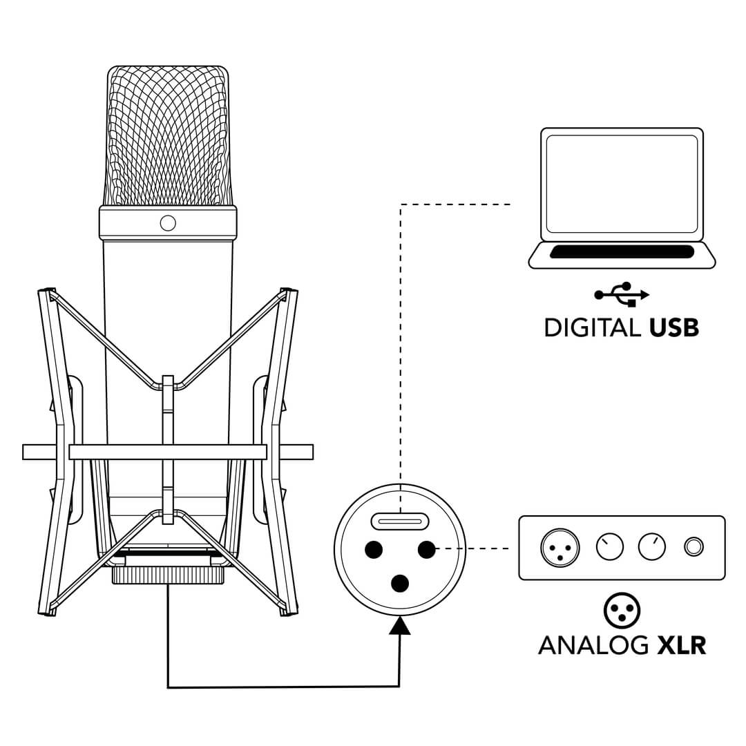 Diagrama de conectividad USB y XLR de 5.ª generación de NT1