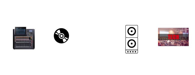 Digital Audio Mixer