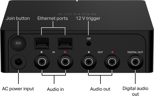 Sonos Port